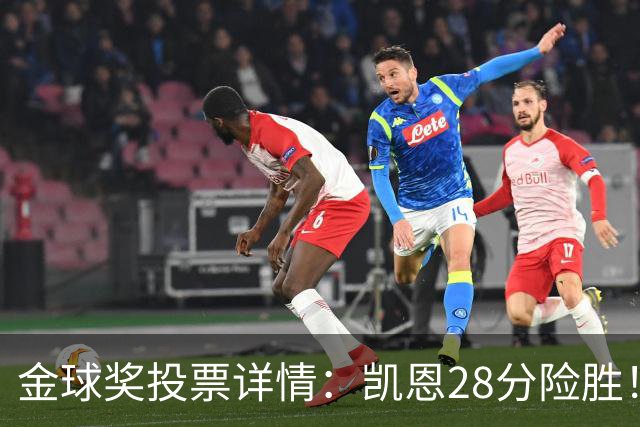 金球奖投票详情：凯恩28分险胜！40名评委第一投他
